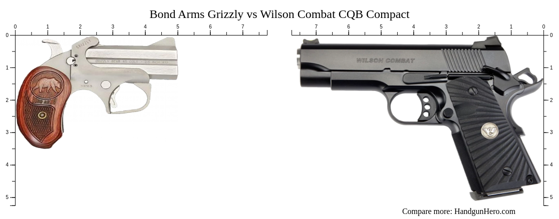 Bond Arms Grizzly Vs Wilson Combat CQB Compact Size Comparison