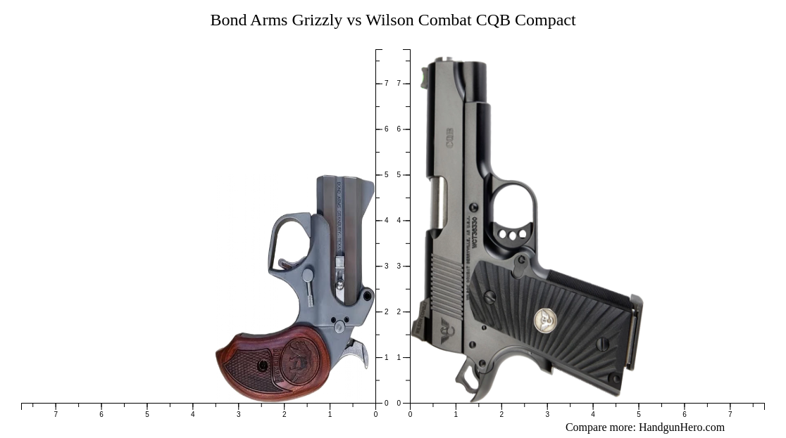 Bond Arms Grizzly Vs Wilson Combat CQB Compact Size Comparison