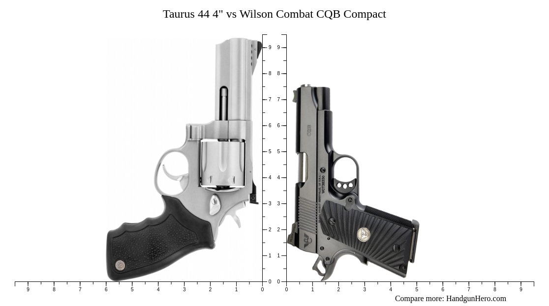 Taurus Vs Wilson Combat Cqb Compact Size Comparison Handgun Hero