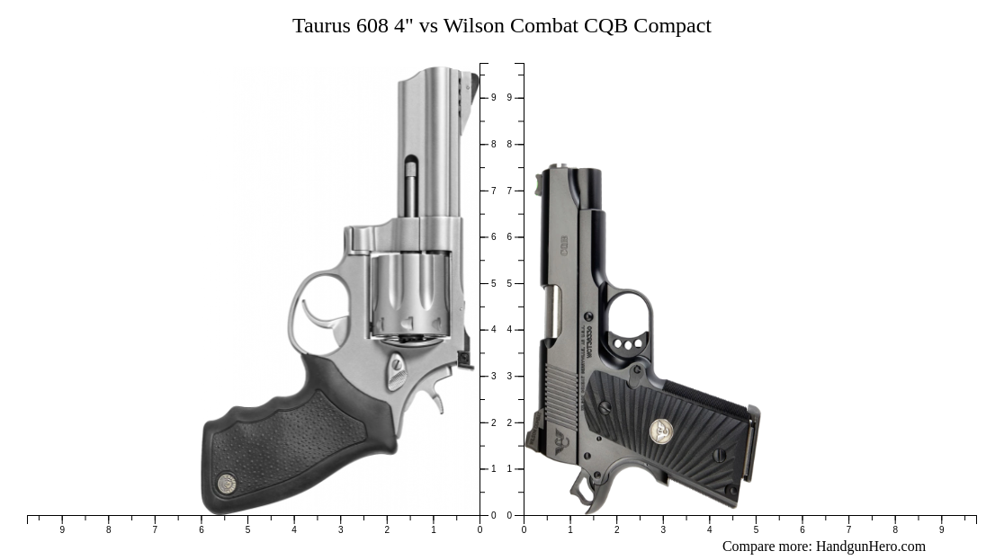 Taurus Vs Wilson Combat Cqb Compact Size Comparison Handgun Hero