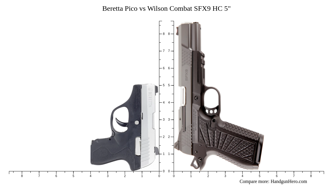 Beretta Pico Vs Wilson Combat SFX9 HC 5 Size Comparison Handgun Hero