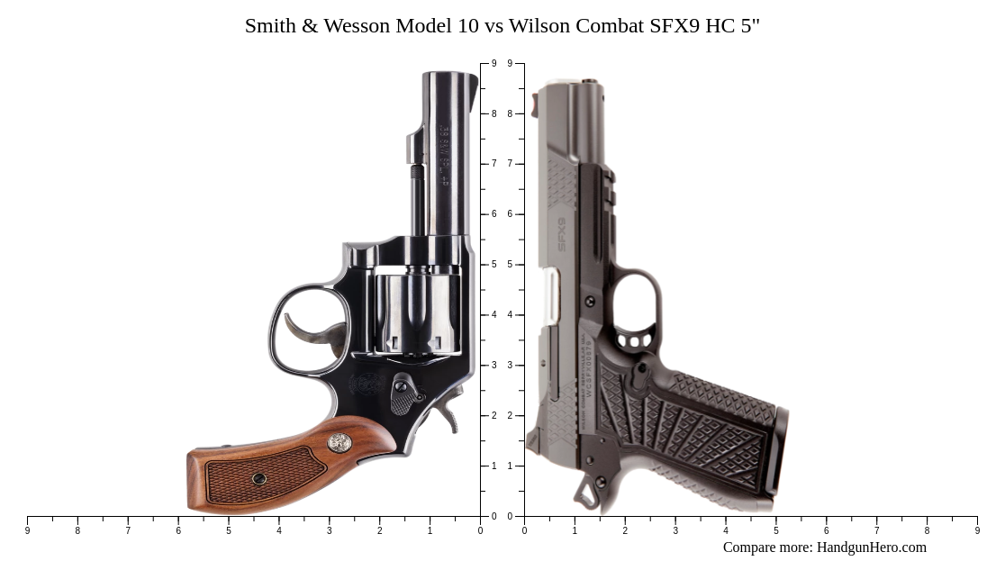 Smith Wesson Model Vs Wilson Combat Sfx Hc Size Comparison