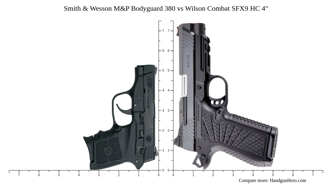 Smith Wesson M P Bodyguard Vs Wilson Combat Sfx Hc Size