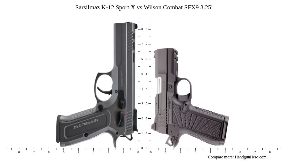 Sarsilmaz K Sport X Vs Wilson Combat Sfx Hc Size Comparison