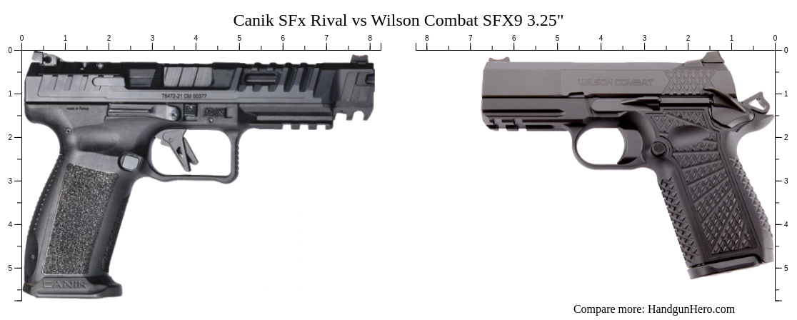 Canik Sfx Rival Vs Wilson Combat Sfx Hc Size Comparison