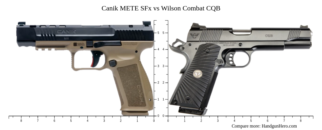 Canik METE SFx Vs Wilson Combat CQB Size Comparison Handgun Hero