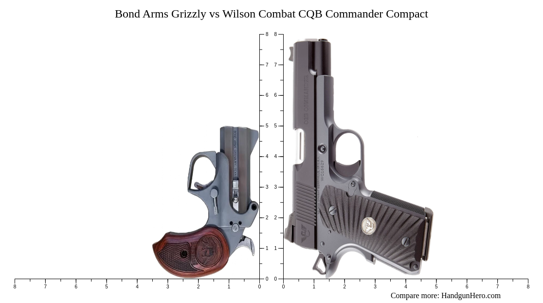 Bond Arms Grizzly Vs Wilson Combat Cqb Commander Compact Size