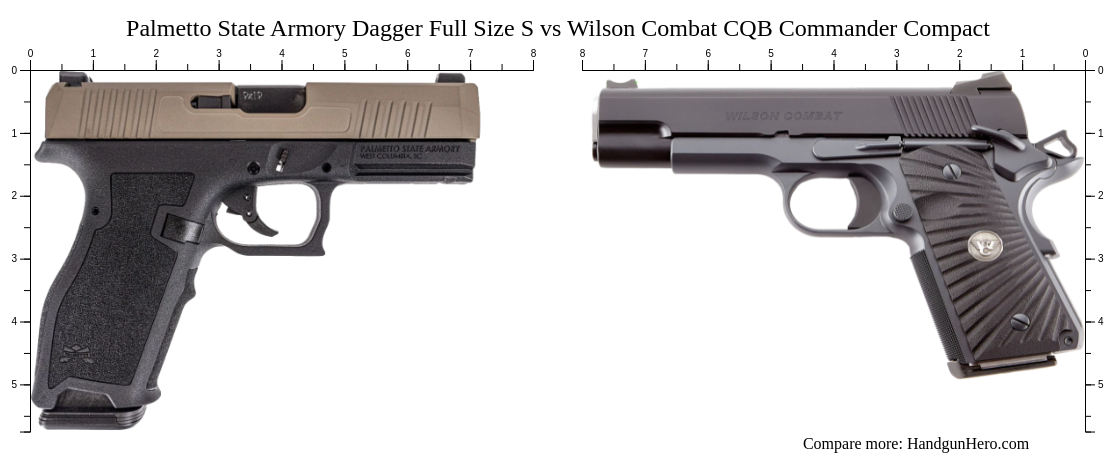 Palmetto State Armory Dagger Full Size S Vs Wilson Combat Cqb Commander