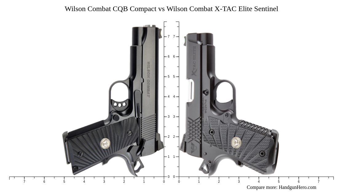 Wilson Combat Cqb Compact Vs Wilson Combat X Tac Elite Sentinel Size