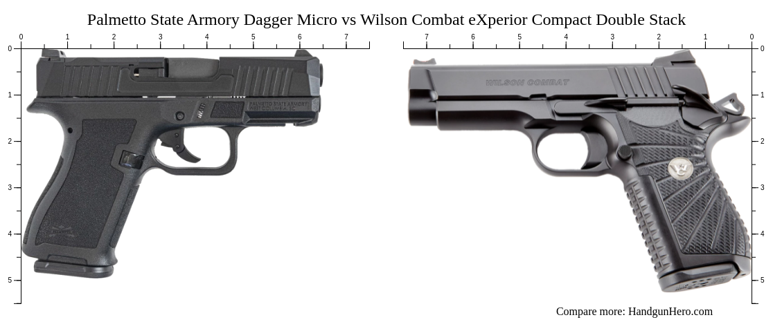 Palmetto State Armory Dagger Micro Vs Wilson Combat EXperior Compact