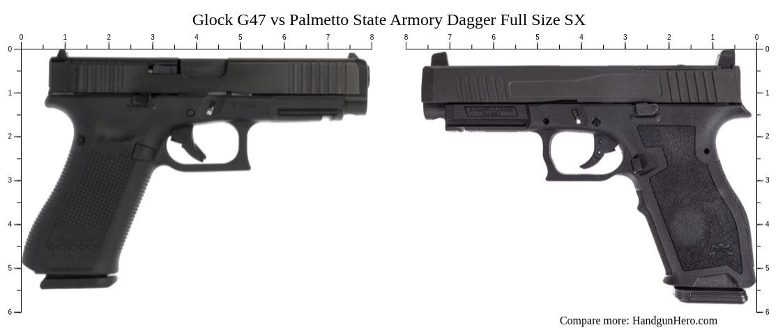 Glock G Vs Palmetto State Armory Dagger Full Size Sx Size Comparison