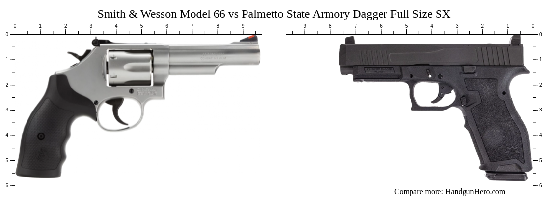 Smith Wesson Model Vs Palmetto State Armory Dagger Full Size Sx