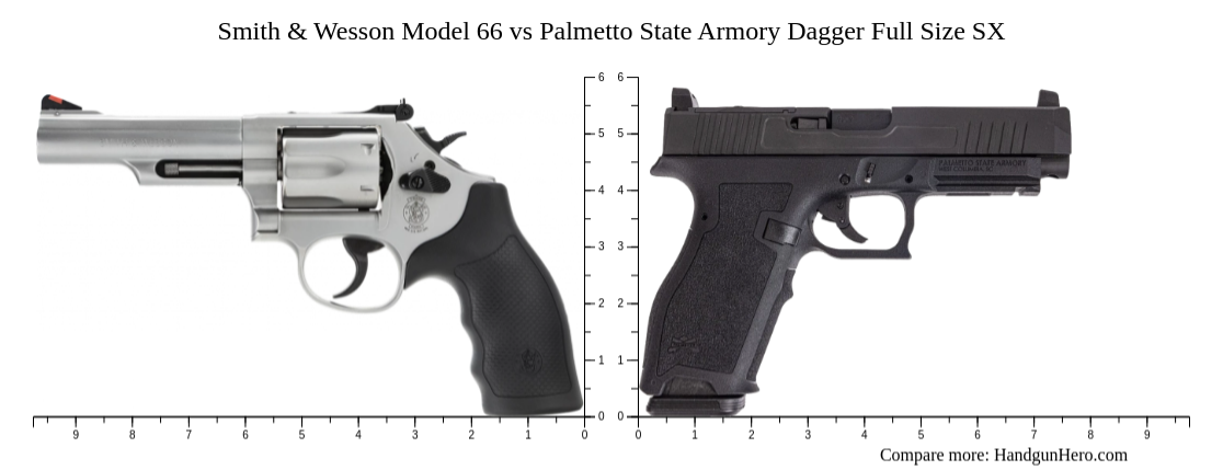 Smith Wesson Model Vs Palmetto State Armory Dagger Full Size Sx