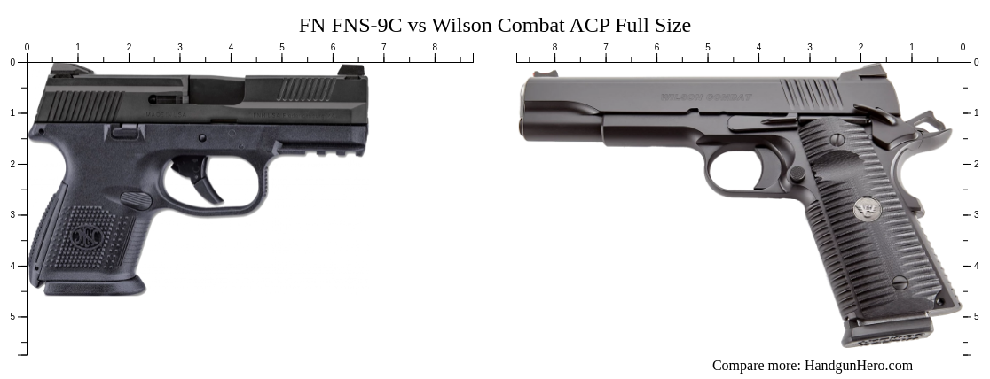 Fn Fns C Vs Wilson Combat Acp Full Size Size Comparison Handgun Hero