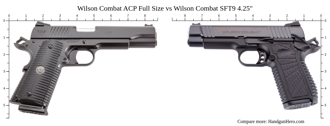 Wilson Combat ACP Full Size Vs Wilson Combat SFT9 4 25 Size Comparison