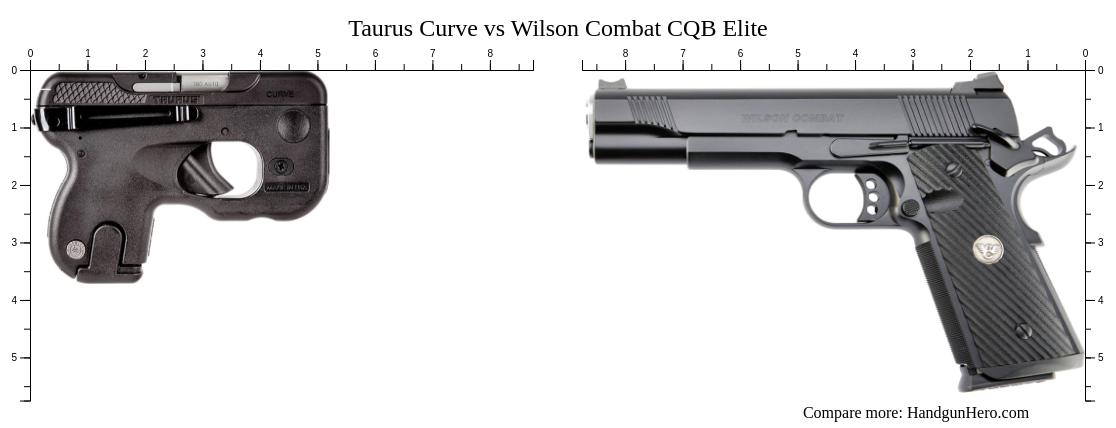 Taurus Curve Vs Wilson Combat Cqb Elite Size Comparison Handgun Hero