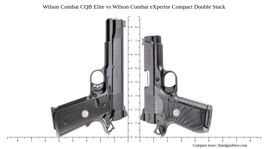 Wilson Combat CQB Elite Vs Wilson Combat EXperior Compact Double Stack