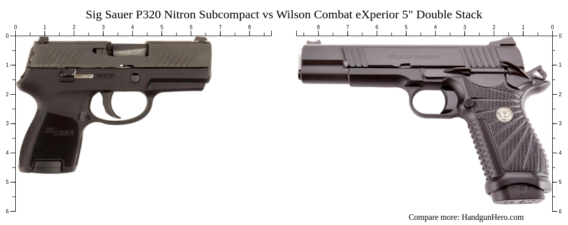 Sig Sauer P Nitron Subcompact Vs Wilson Combat Experior Double