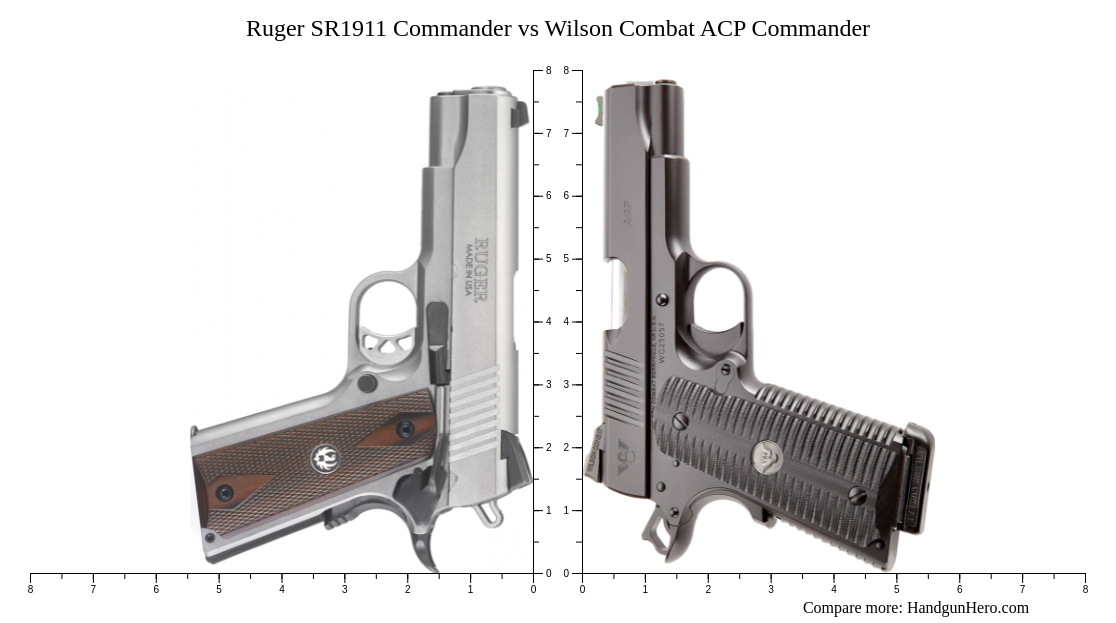 Ruger SR1911 Commander Vs Wilson Combat ACP Commander Size Comparison