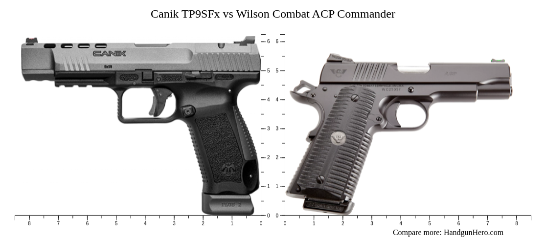 Canik Tp Sfx Vs Wilson Combat Acp Commander Size Comparison Handgun Hero