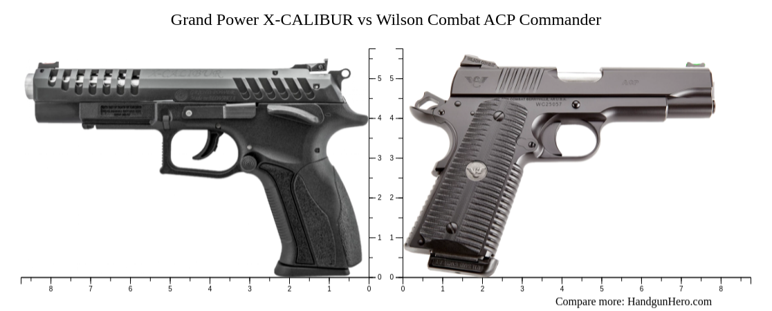 Grand Power X CALIBUR Vs Wilson Combat ACP Commander Size Comparison