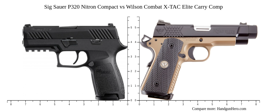 Sig Sauer P Nitron Compact Vs Wilson Combat X Tac Elite Carry Comp