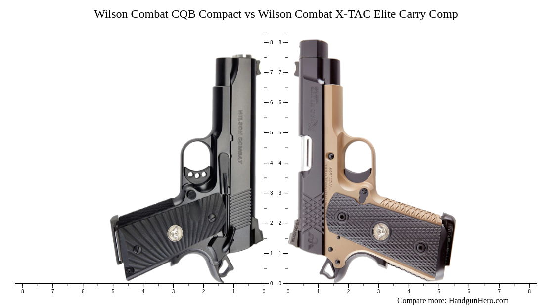 Wilson Combat Cqb Compact Vs Wilson Combat X Tac Elite Carry Comp Size