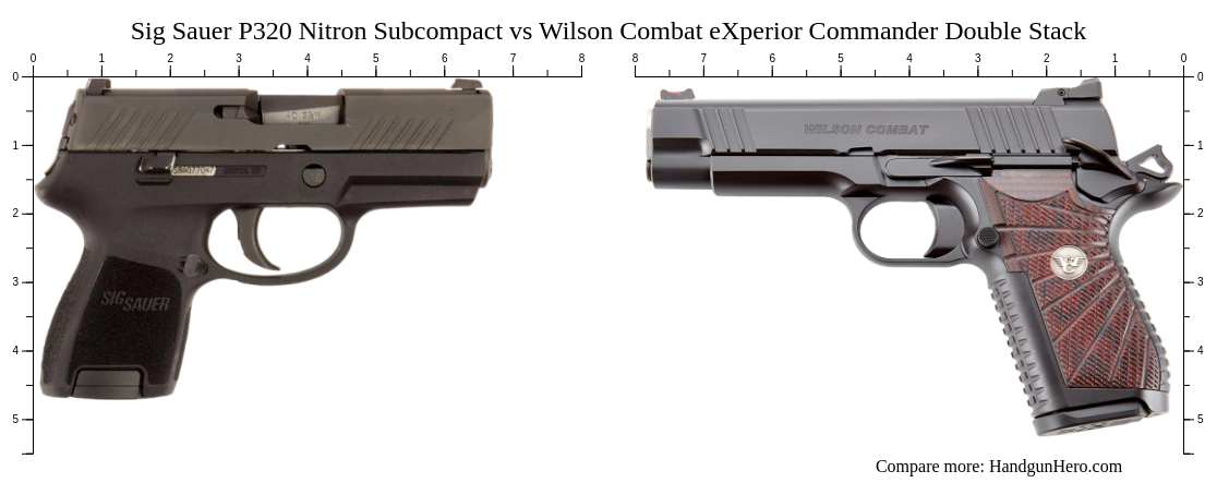 Sig Sauer P Nitron Subcompact Vs Wilson Combat Experior Commander