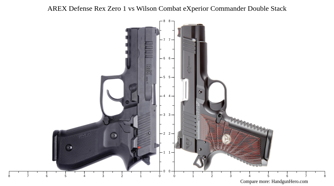 AREX Defense Rex Zero 1 Vs Wilson Combat EXperior Commander Double