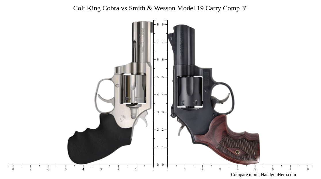 Colt King Cobra Vs Ruger GP100 4 2 Vs Ruger SP101 2 25 Vs Smith