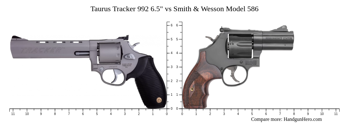 Taurus Tracker Vs Smith Wesson Model Size Comparison