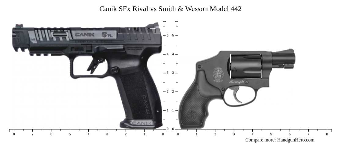 Canik SFx Rival Vs Smith Wesson Model 442 Size Comparison Handgun Hero