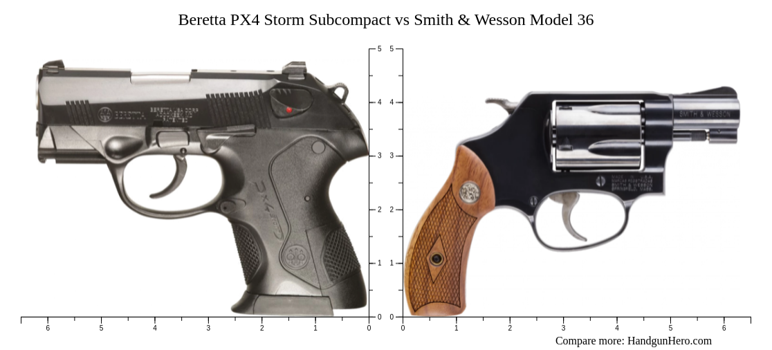 Beretta PX4 Storm Subcompact Vs Smith Wesson Model 36 Size Comparison