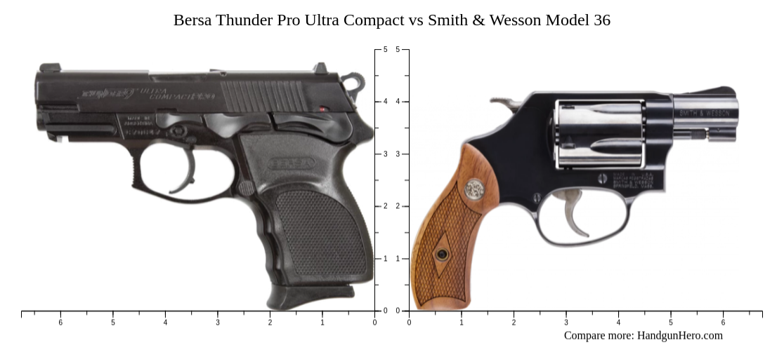 Bersa Thunder Pro Ultra Compact Vs Smith Wesson Model 36 Size