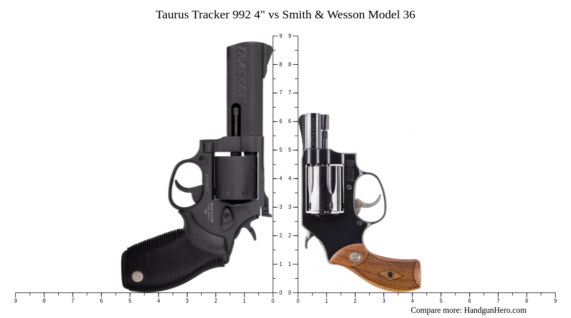 Taurus Tracker Vs Smith Wesson Model Size Comparison