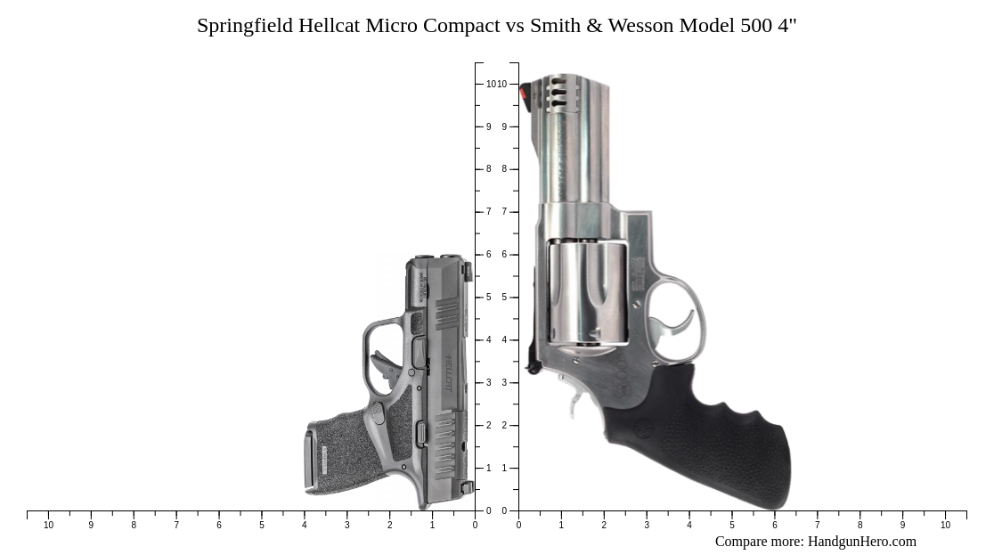 Springfield Hellcat Micro Compact Vs Smith Wesson Model Size