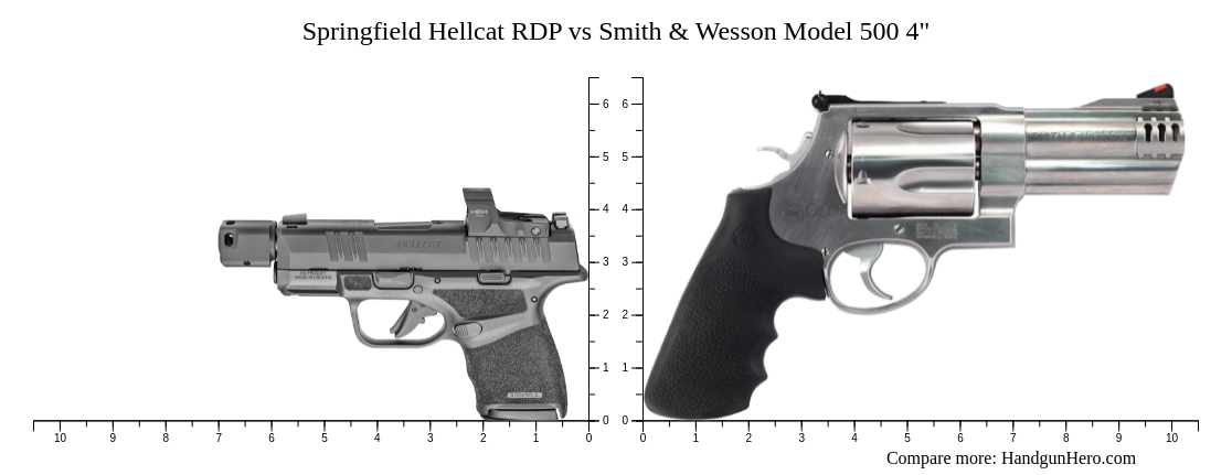 Springfield Hellcat Rdp Vs Smith Wesson Model Size Comparison