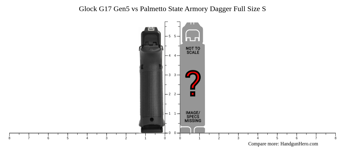 Glock G Gen Vs Palmetto State Armory Dagger Full Size S Size