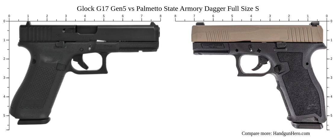 Glock G17 Gen5 Vs Palmetto State Armory Dagger Full Size S Size