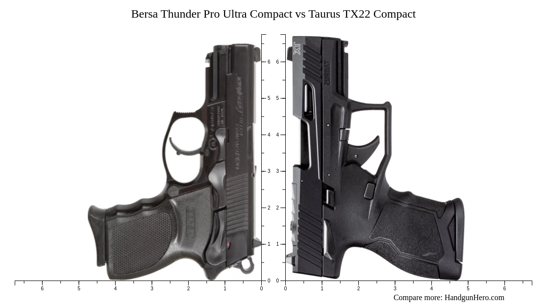 Bersa Thunder Pro Ultra Compact Vs Taurus Tx Compact Size Comparison