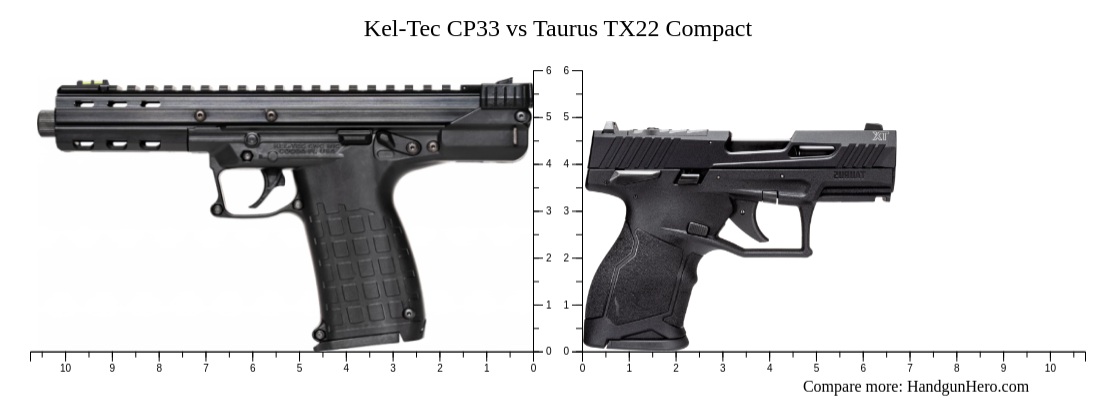 Kel Tec Cp Vs Kel Tec P Vs Taurus Tx Compact Size Comparison