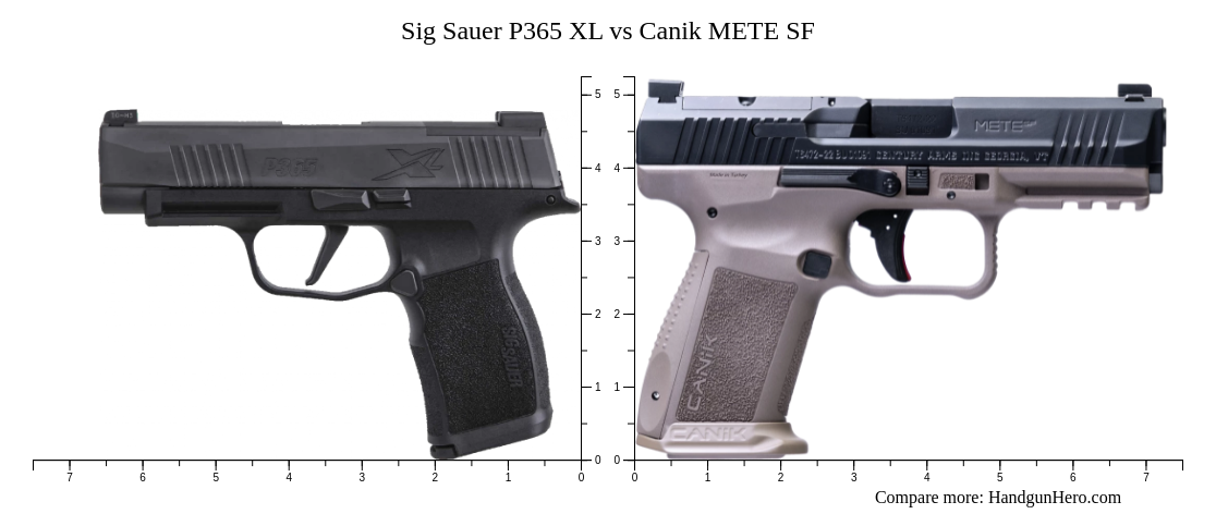 Sig Sauer P365 XL Vs Canik METE SF Size Comparison Handgun Hero