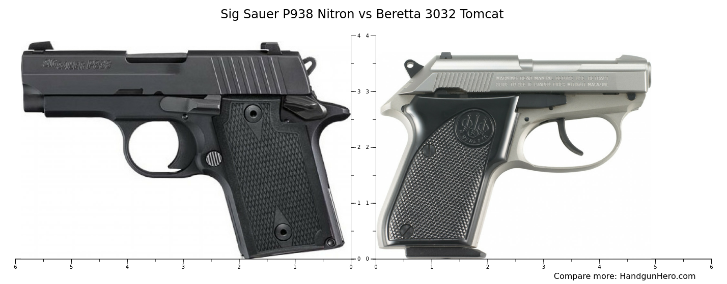 Sig Sauer P365 Vs Sig Sauer P938 Nitron Vs Beretta 3032 Tomcat Vs Ruger