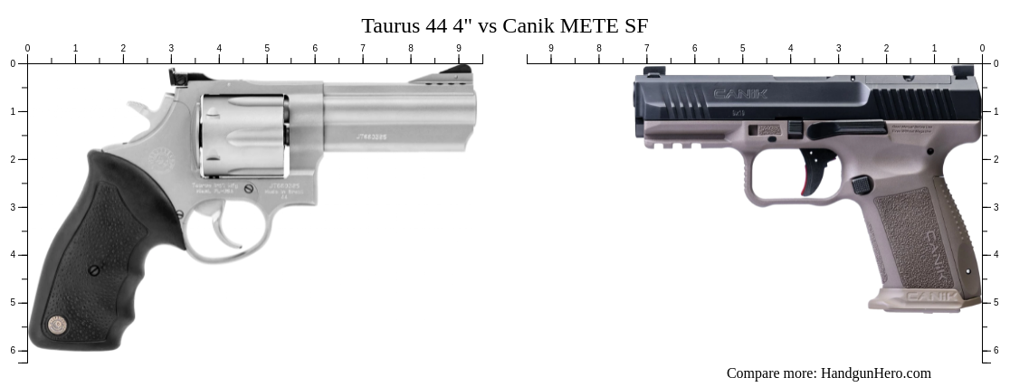 Taurus 44 4 Vs Canik METE SF Size Comparison Handgun Hero