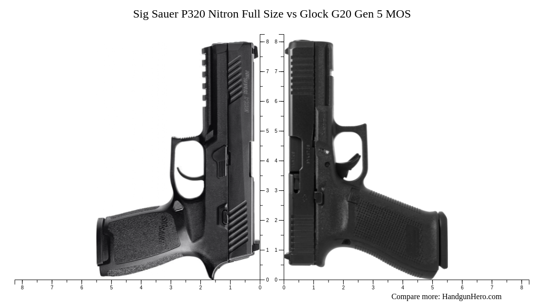 Sig Sauer P Nitron Full Size Vs Glock G Gen Vs Glock G Gen