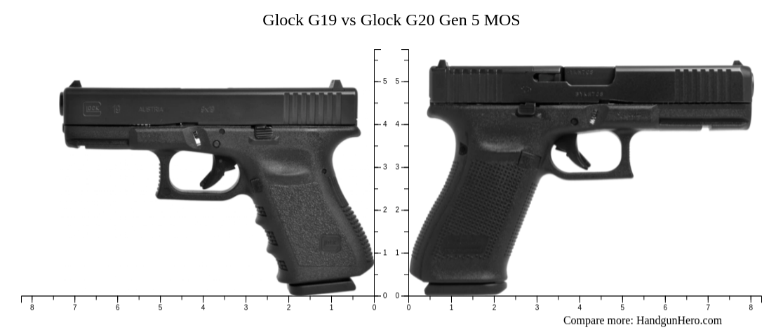 Glock G19 Vs Walther PPS Vs Glock G20 Gen 5 MOS Vs Walther PDP Compact