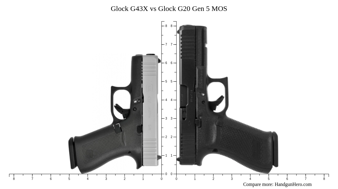 Glock G X Vs Glock G Gen Mos Size Comparison Handgun Hero