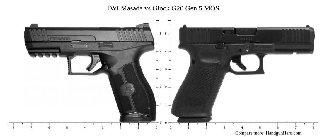 IWI Masada Vs Glock G20 Gen 5 MOS Size Comparison Handgun Hero