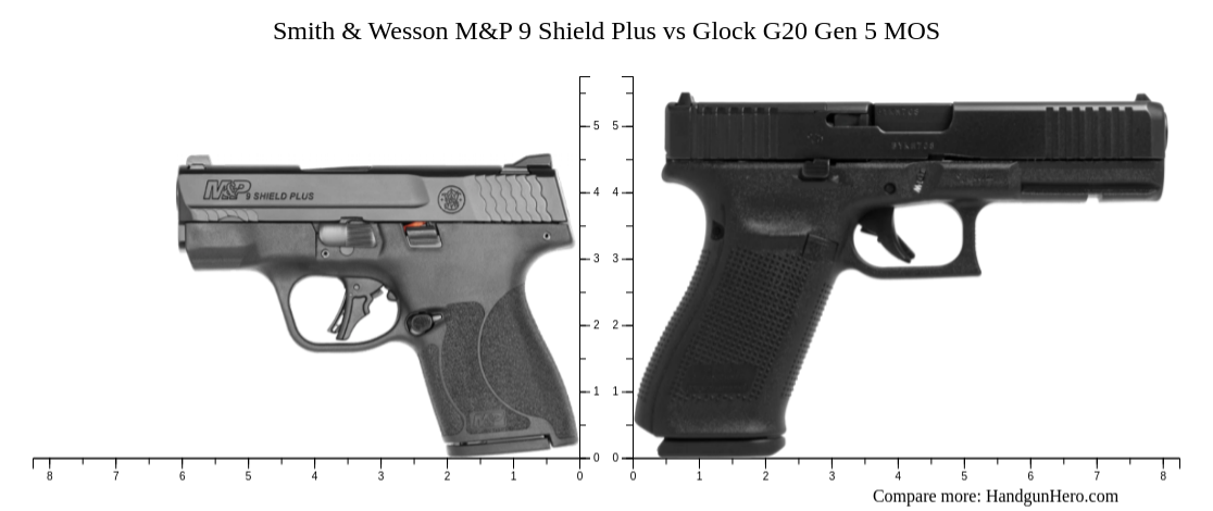 Glock G Gen Vs Smith Wesson M P Shield Plus Vs Glock G Gen