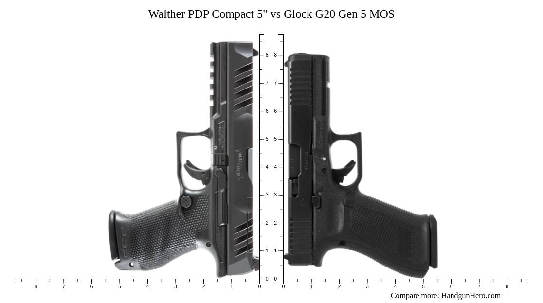 Walther PDP Compact 5 Vs Glock G20 Gen 5 MOS Size Comparison Handgun